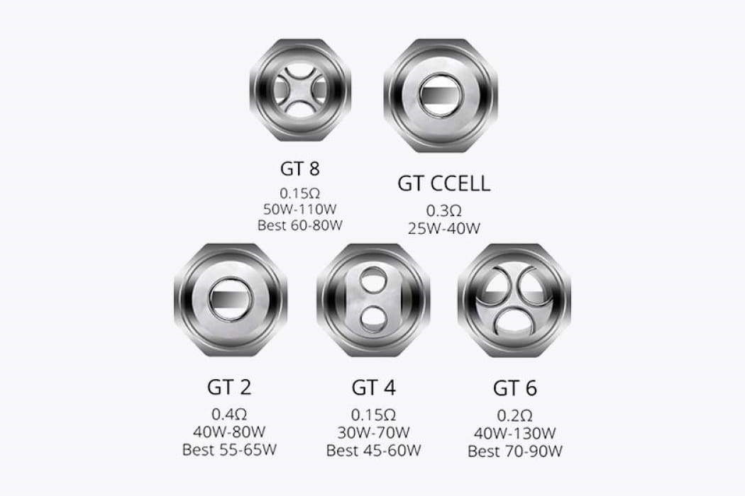 RESISTANCE GT CORES